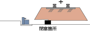 推進機設置。