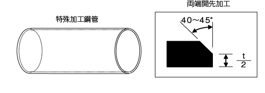 fcr途中推進工法の材料断面図です。