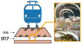 鉄道を建設した時に農業用水を流すために線路下に布設された横断管路じゃ。