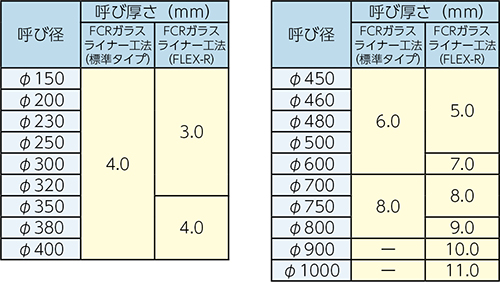 材料厚さ