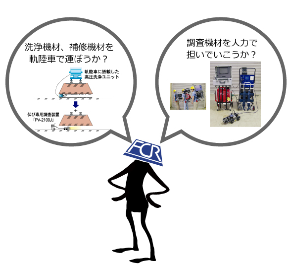 洗浄機材、補修機材を軌陸車で運ぼうか？調査機材を人力で担いでいこうか？