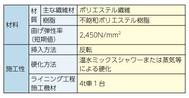 fcrライナー工法　途中対応の仕様です。