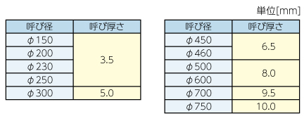 fcrライナー工法　途中対応の施工条件です