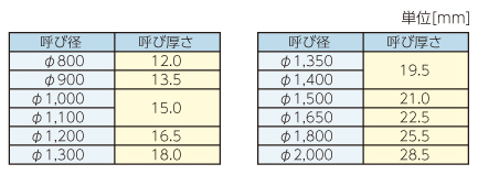 fcrライナー工法　大口径対応の施工条件です