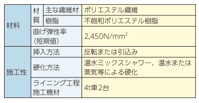 fcrライナー工法　途中対応の仕様です。