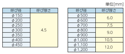 fcr内圧ライナー工法の施工条件です。