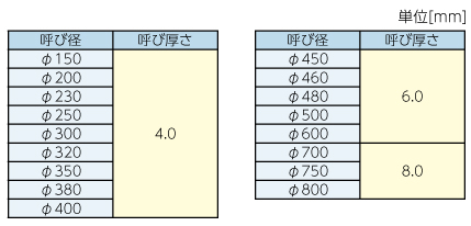 fcrガラスライナー工法の施工条件です。