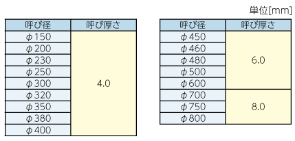 fcrガラスライナー工法の施工条件です。