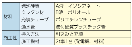 fcr応急措置工法の仕様です。