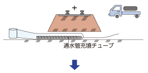 伏びへ充填チューブを取付けた通水管を引込みます。