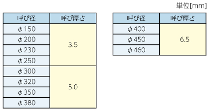 fcrライナー工法（短時間硬化タイプ）の施工条件です。