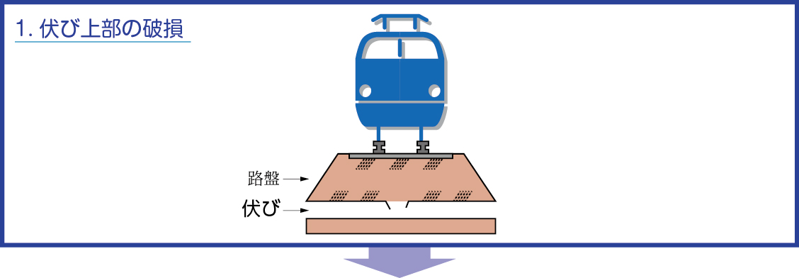 伏び上部の破損の図です。