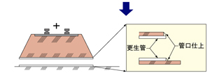 fcrパイプの片側管口を仕上げます。