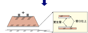 fcrパイプの両側管口を仕上げます。