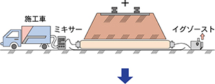 ＦＣＲライニング材を空気圧で拡張させた後、蒸気を供給し、硬化します。