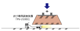 伏び用カメラで、施工前の伏び内の状態を調査します。