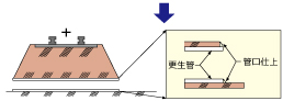 ＦＣＲパイプの両側管口を仕上げます。