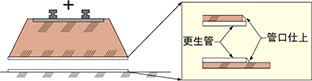 fcrガラスパイプの両側管口を仕上げます。