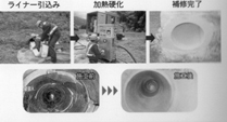 ＦＣＲ工法協会ブースの出展内容はＦＣＲしゅんせつ・カメラ調査　ふせび調査、ＦＣＲライナー工法　ふせび補修、ＦＣＲ推進工法シリーズ　ふせび改築、草対策　ナクサＲ－ＰＥＴです。